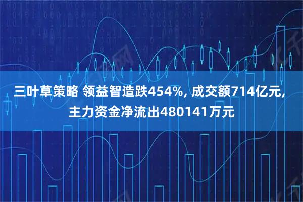 三叶草策略 领益智造跌454%, 成交额714亿元, 主力资金净流出480141万元